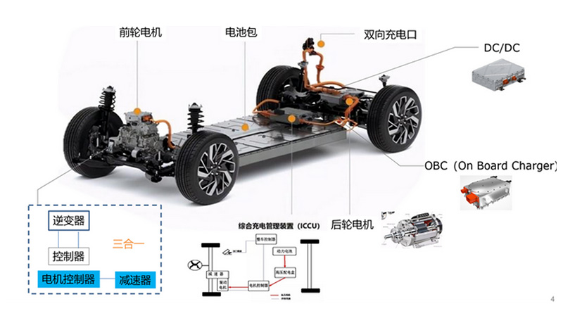 BMS And OBC For New Energy Vehicles